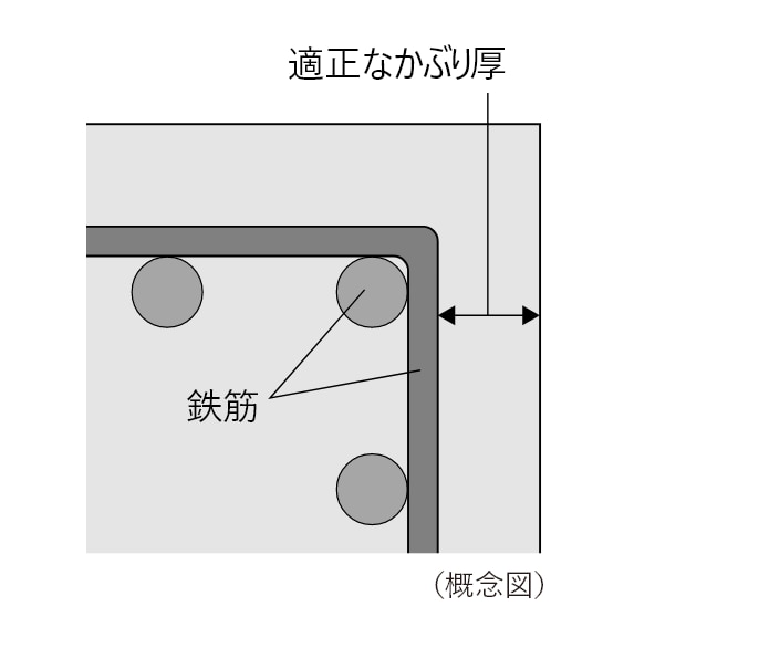 �R���N���[�g���Ԃ��